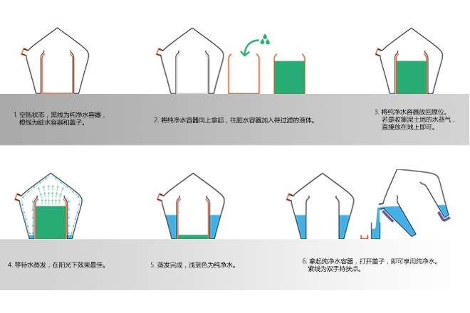 流程图.jpg 流程图.jpg