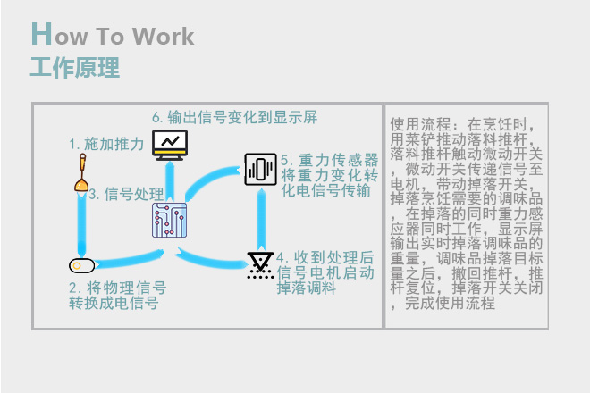 工作原理2.jpg 工作原理2.jpg