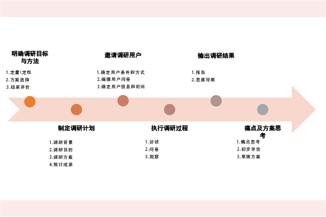 设计调研1.jpg 设计调研1.jpg