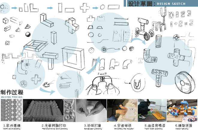 4设计过程.jpg 4设计过程.jpg