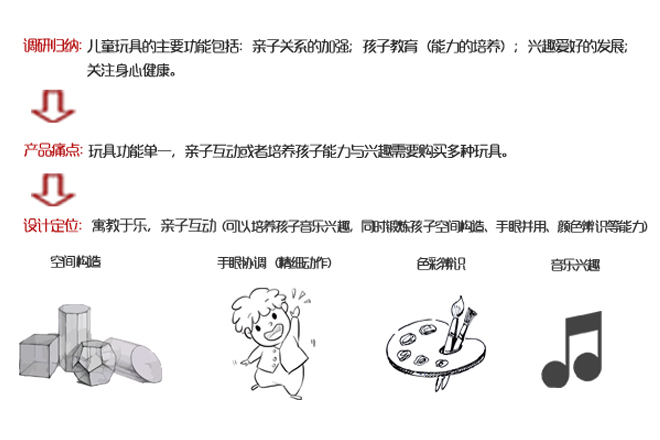 3设计定位.jpg 3设计定位.jpg