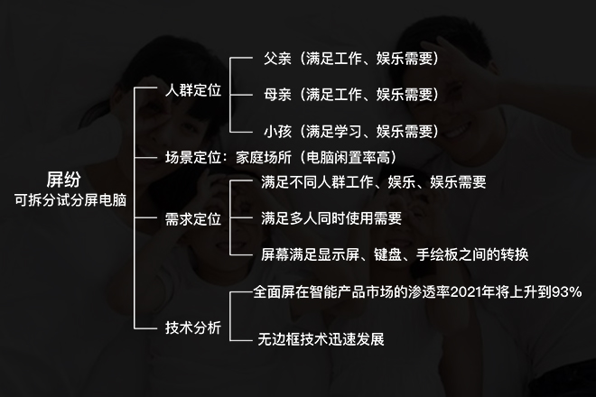 5调研分析2.jpg 5调研分析2.jpg