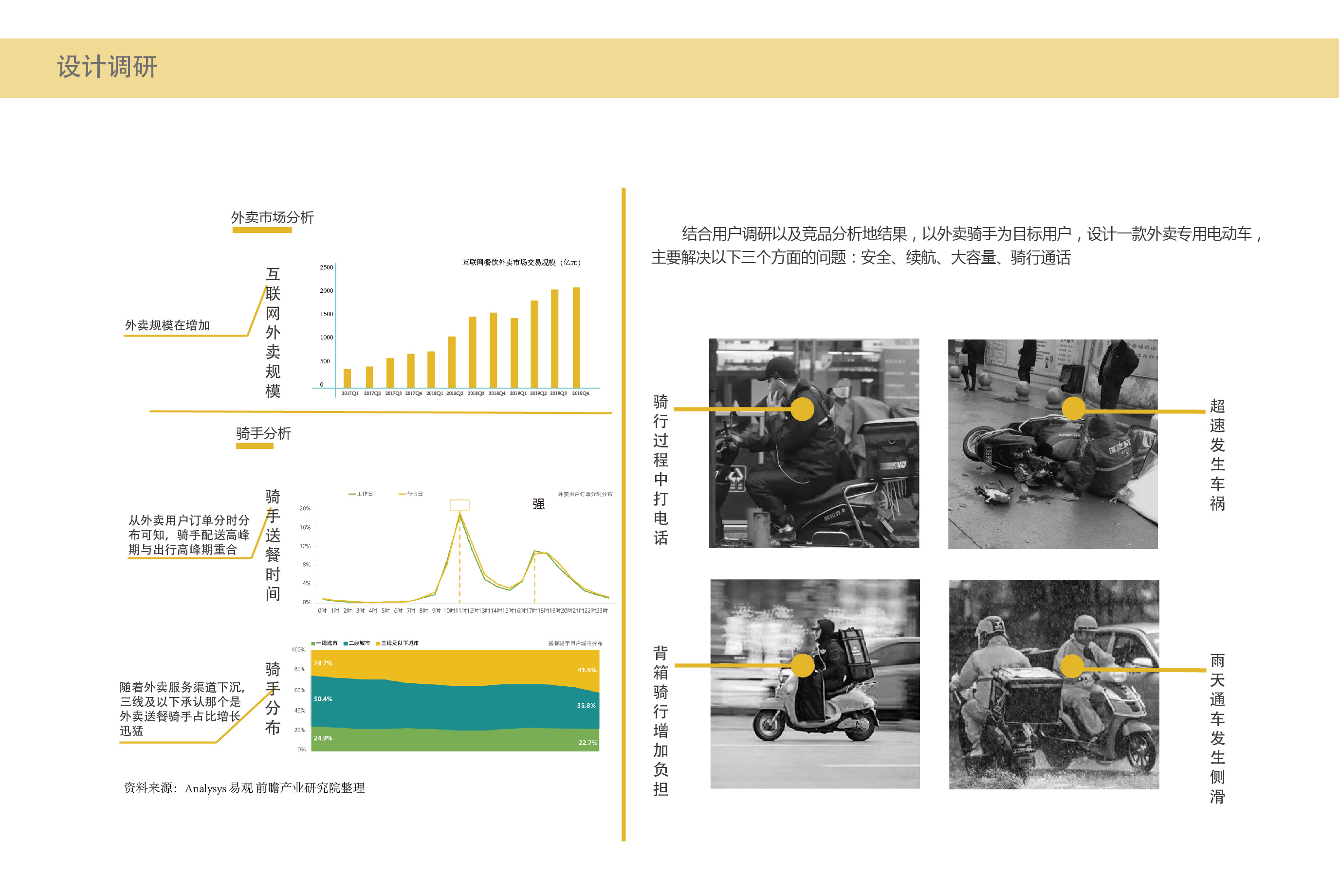 2设计调研.jpg 2设计调研.jpg