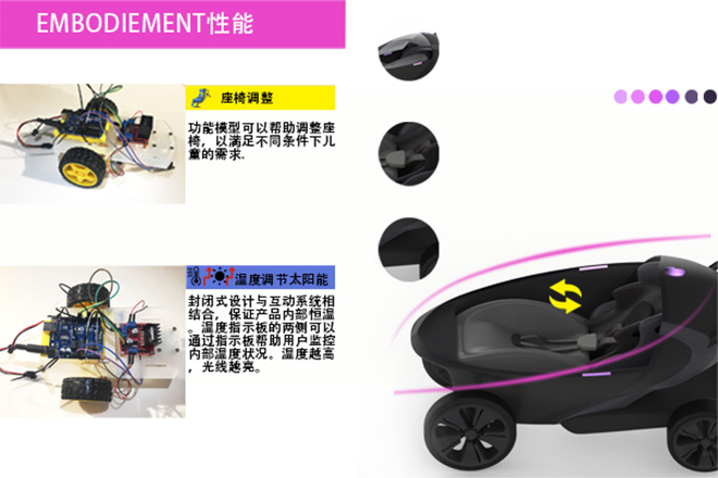 “新氧“智能儿童推车renjing线框图.jpg “新氧“智能儿童推车renjing线框图.jpg