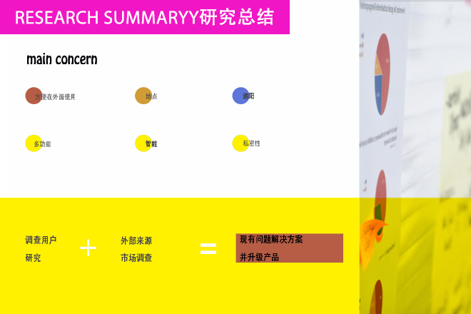 “新氧“智能儿童推车renjing设计调研.jpg “新氧“智能儿童推车renjing设计调研.jpg