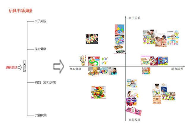 2市场调研.jpg 2市场调研.jpg