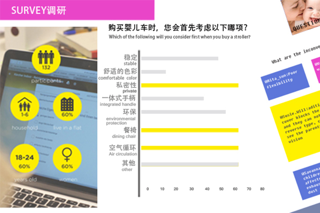 “新氧“智能儿童推车renjing前期调研1.jpg “新氧“智能儿童推车renjing前期调研1.jpg