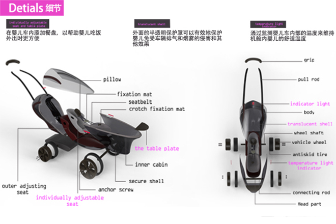 “新氧“智能儿童推车renjing爆炸图..jpg “新氧“智能儿童推车renjing爆炸图..jpg